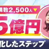 【顧問生実績】受講数2,500人！累計5億円！【おさる×mihoさん対談】